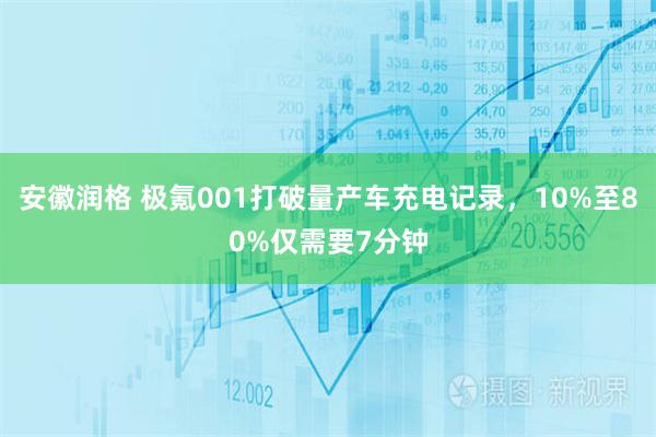 安徽润格 极氪001打破量产车充电记录,10%至80%仅需要7分钟